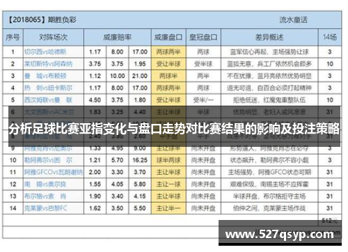 分析足球比赛亚指变化与盘口走势对比赛结果的影响及投注策略